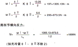 鉸鏈波紋補償器公式