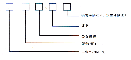 內(nèi)外壓力平衡式波紋補償器型號