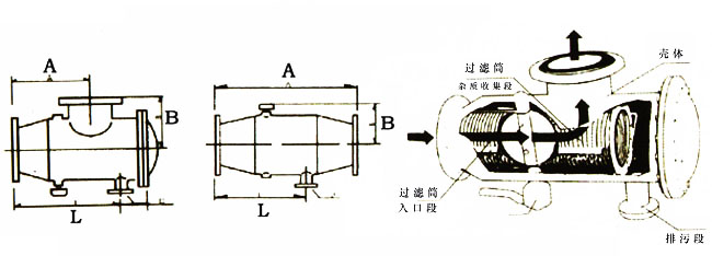 自動(dòng)排污過濾器結(jié)構(gòu)尺寸