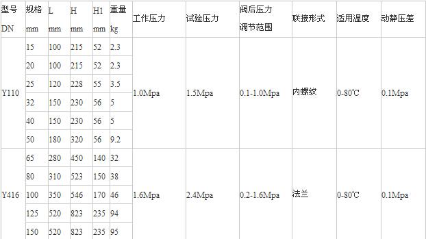 Y110、Y416減壓穩(wěn)壓閥老型尺寸