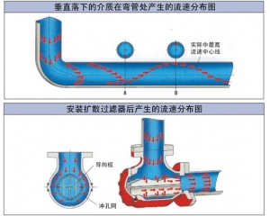 擴(kuò)散過濾器安裝后的前后對比圖